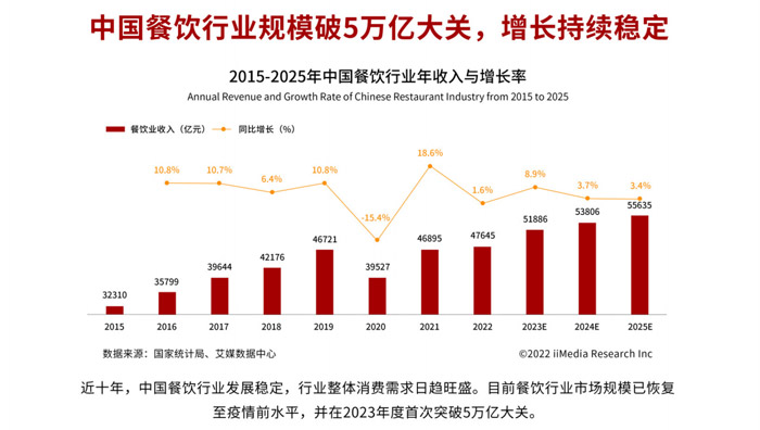 金將烤肉加盟