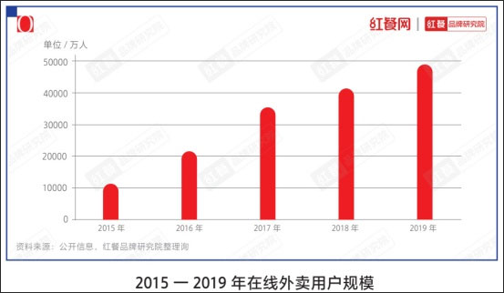 《中國(guó)餐飲品類與品牌發(fā)展報(bào)告2021》