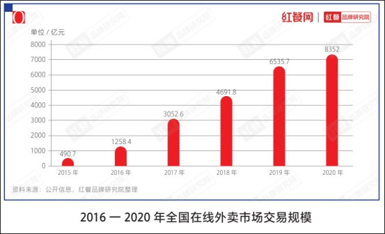 《中國(guó)餐飲品類與品牌發(fā)展報(bào)告2021》