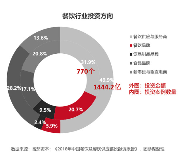 我國團(tuán)餐食材供應(yīng)鏈?zhǔn)袌鲆?guī)模已達(dá)5500億元