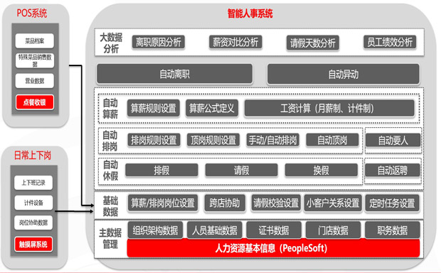 紅火臺智能人力架構圖