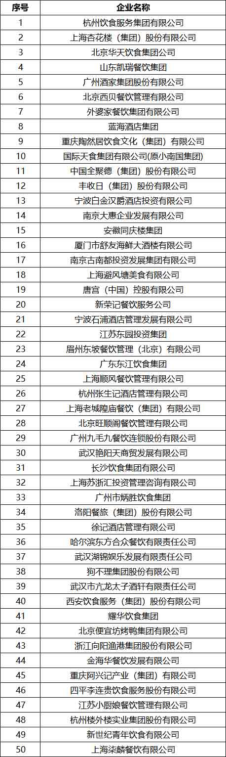 2018中國(guó)正餐集團(tuán)50強(qiáng)