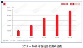 外賣費(fèi)率透明化施行4個月，餐飲商家怎么說？